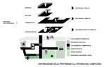 Concorso di progettazione per la riqualificazione dell'area urbana dell'ex Istituto Villa San Pietro a Arco (Tn)  