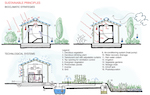 Designing the future. Prefabricated wooden homes 2014
